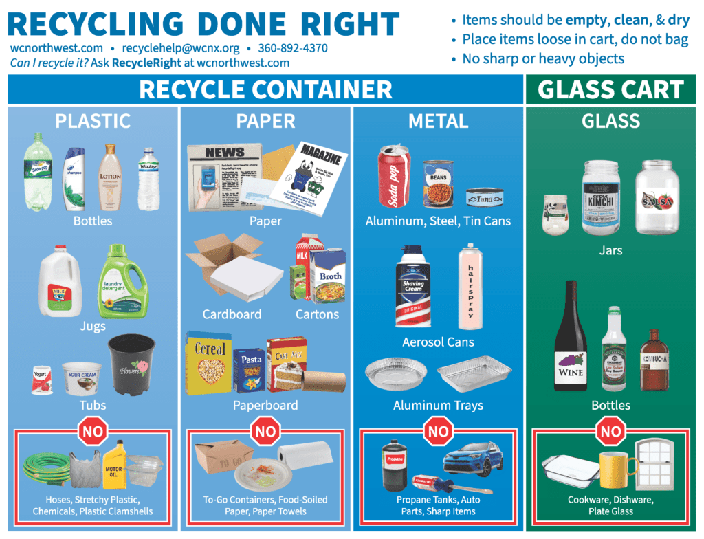 Education – Waste Connections of Washington, Inc.